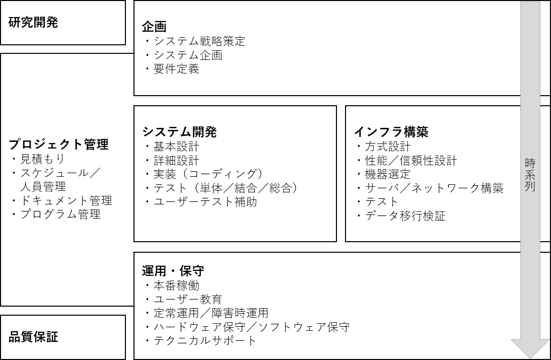 f:id:paiza:20201112192313p:plain