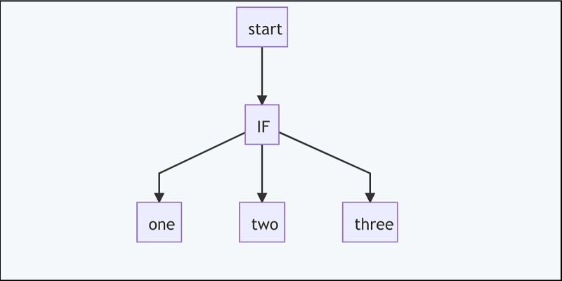 f:id:paiza:20210107123958j:plain