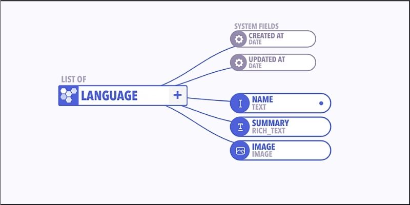 f:id:paiza:20210120142218j:plain
