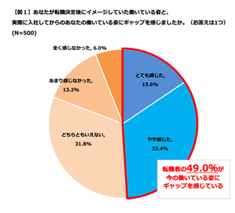 f:id:paiza:20210205205903p:plain