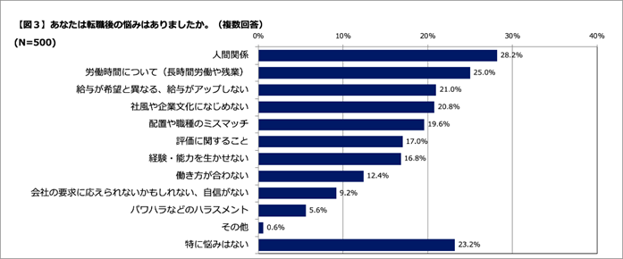 f:id:paiza:20210205210346p:plain