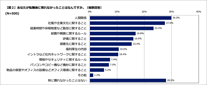 f:id:paiza:20210205210528p:plain