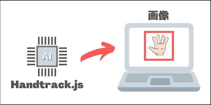 f:id:paiza:20210210115444j:plain