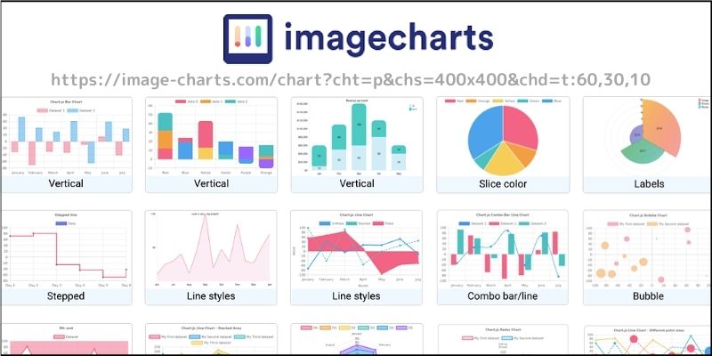 Url1つであらゆるチャート グラフを生成 カスタマイズ可能な Image Charts を使ってみた Paiza開発日誌