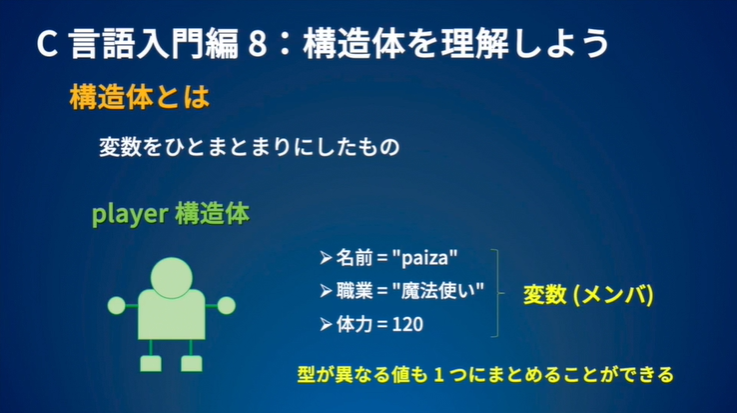 f:id:paiza:20210406194129p:plain