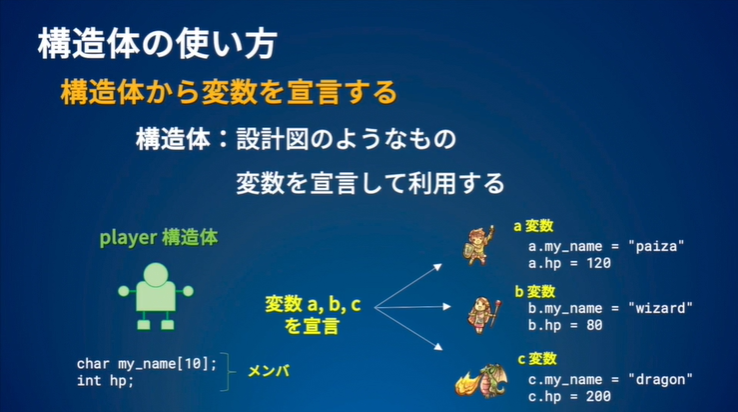 f:id:paiza:20210406194835p:plain