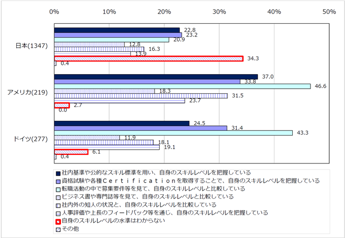 f:id:paiza:20210513112828p:plain