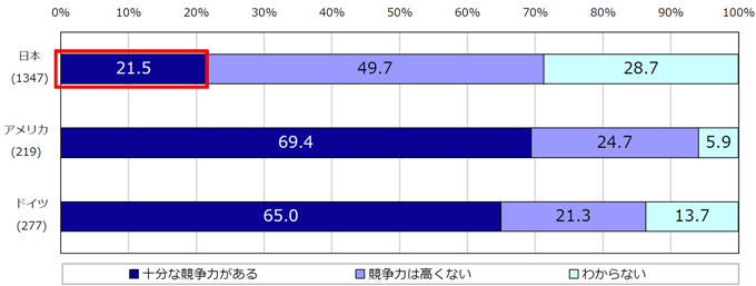 f:id:paiza:20210513114755p:plain