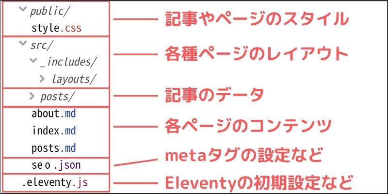 f:id:paiza:20210908133625j:plain