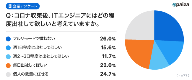f:id:paiza:20211221135104p:plain
