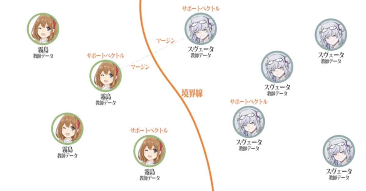 f:id:paiza:20220221121023p:plain