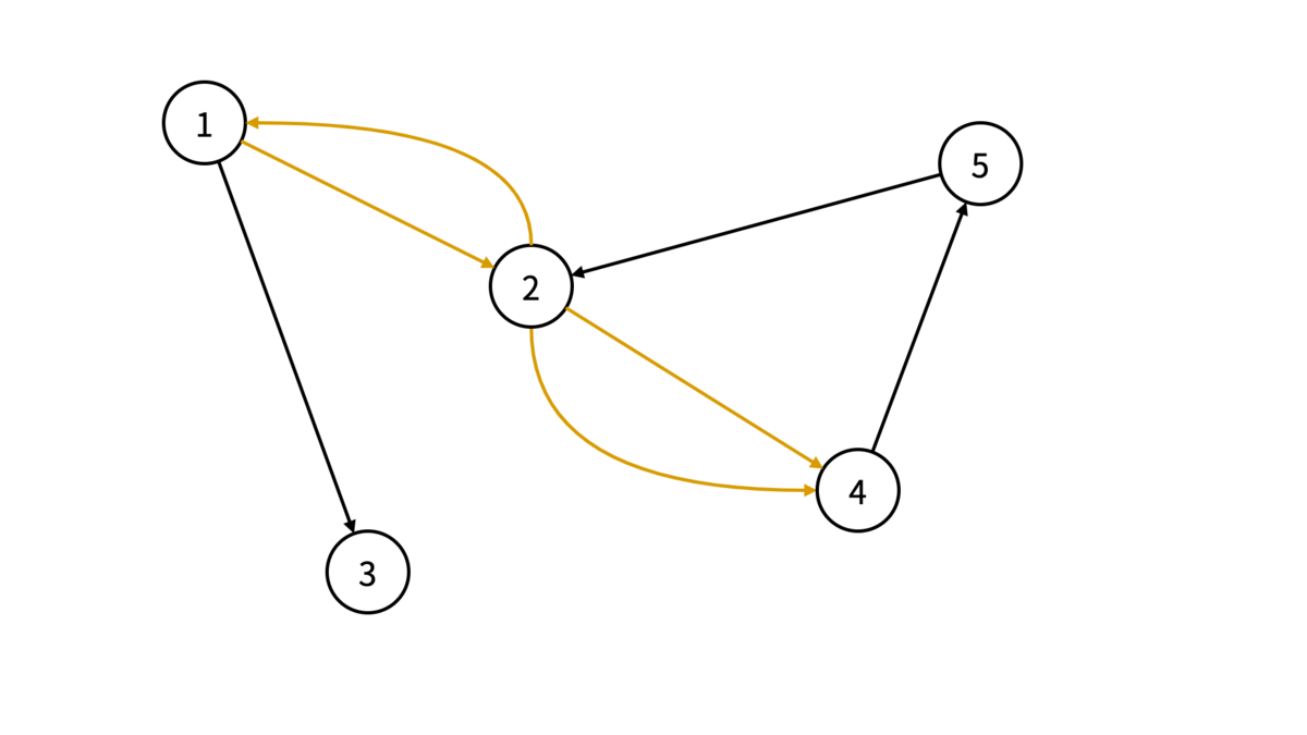 f:id:paiza:20220228225959p:plain