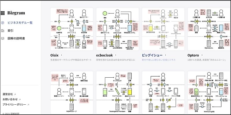 f:id:paiza:20220302133628j:plain