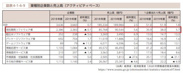 f:id:paiza:20220306185921j:plain