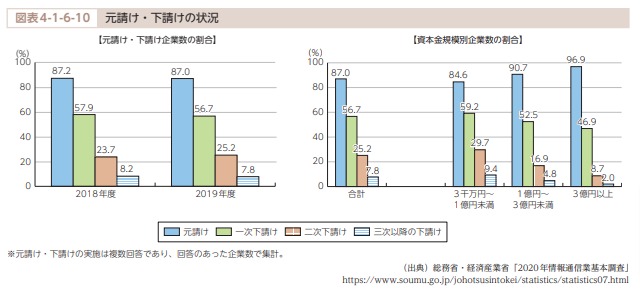 f:id:paiza:20220306192812j:plain