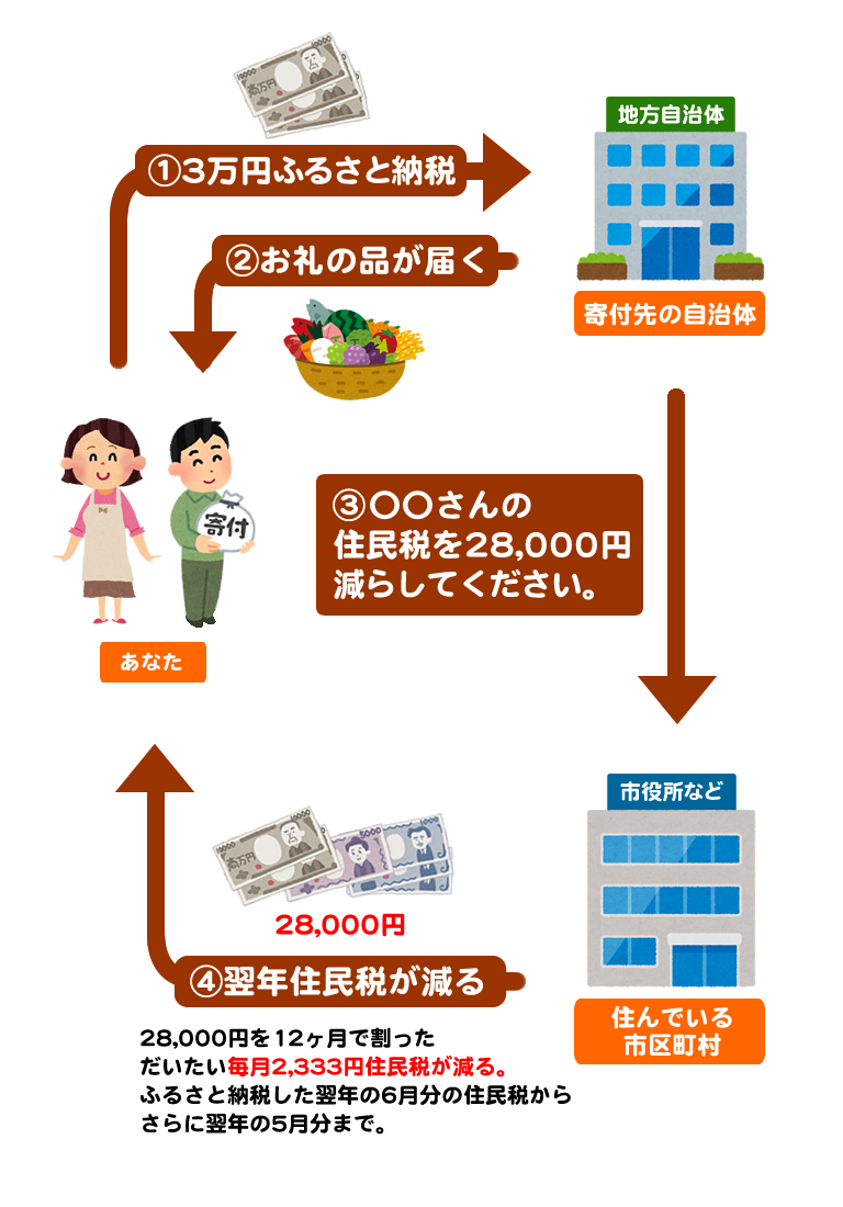 f:id:pakira2:20201011171347p:plain