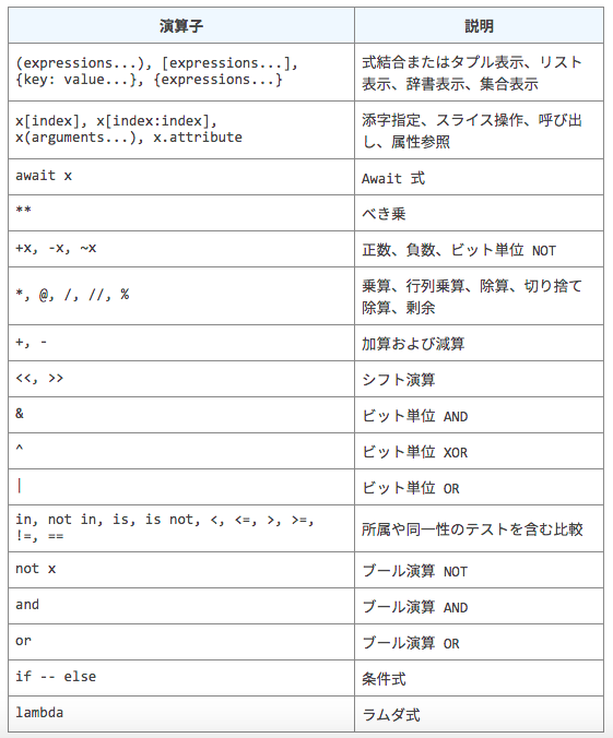 f:id:pakira2:20201115150606p:plain f:id:pakira2:20201115150606p:plain