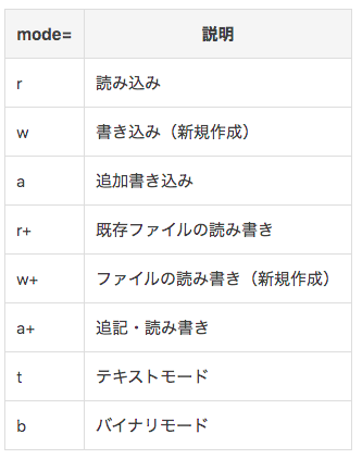 f:id:pakira2:20201115150824p:plain f:id:pakira2:20201115150824p:plain