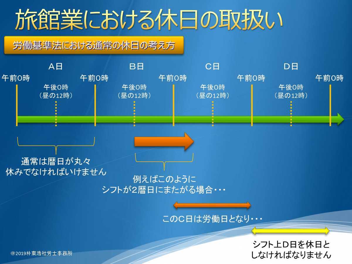 基礎からわかるホテル旅館の数字: 勘定科目から経営計画まで 基礎からわかるホテル旅館の数字: 勘定科目から経営計画まで