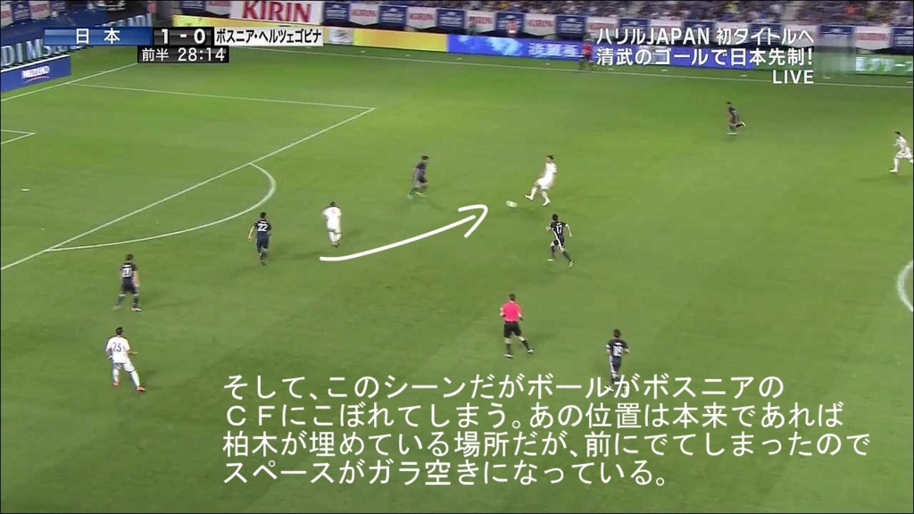 Pal 9999のサッカーレポート