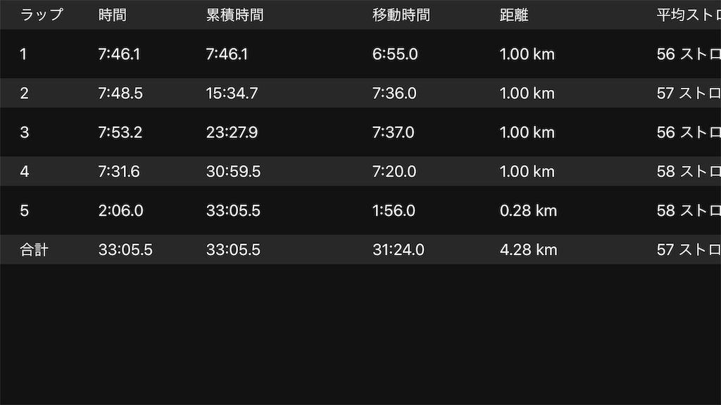 f:id:paleolife:20190727074312p:image f:id:paleolife:20190727074312p:image