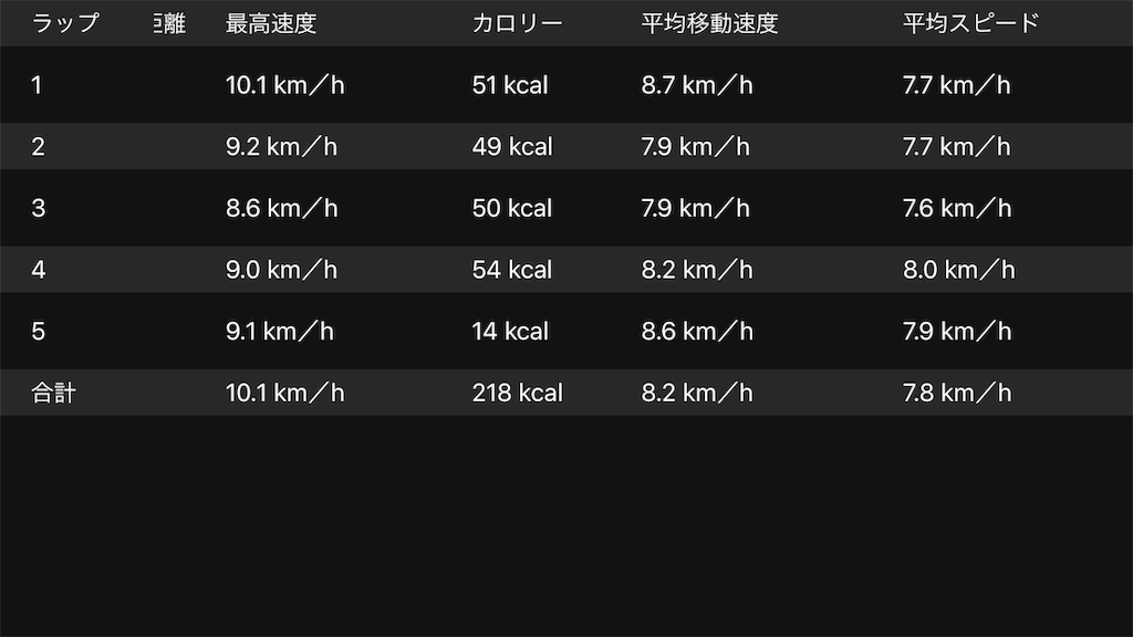 f:id:paleolife:20190727074317p:image f:id:paleolife:20190727074317p:image