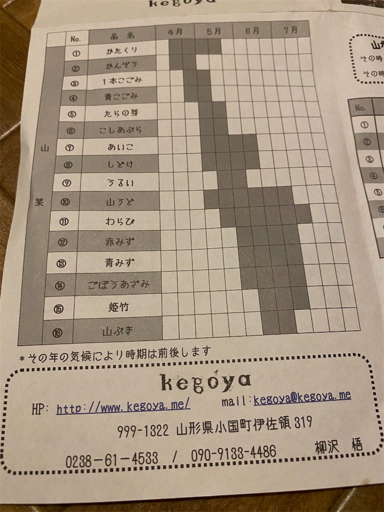 f:id:paleolife:20210519094411j:image f:id:paleolife:20210519094411j:image