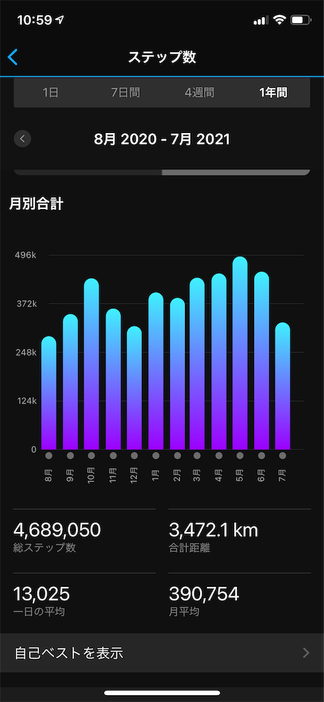 f:id:paleolife:20210726110120p:image f:id:paleolife:20210726110120p:image