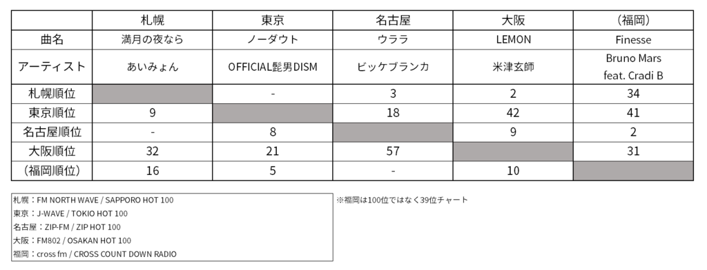 f:id:palism:20180422195350p:plain