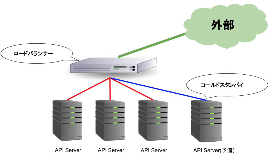 f:id:palloc:20160912170812p:plain