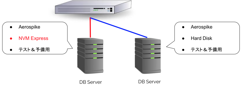 f:id:palloc:20160912171003p:plain