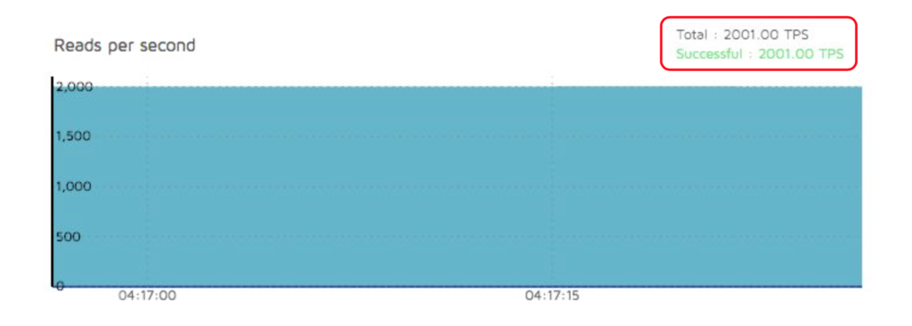 f:id:palloc:20160912173810p:plain