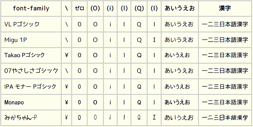 f:id:palm84:20181224094147p:plain f:id:palm84:20181224094147p:plain