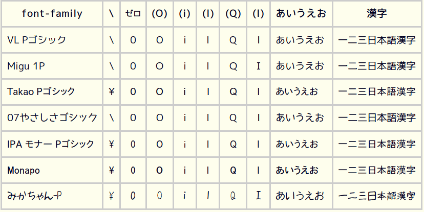 f:id:palm84:20181224094152p:plain f:id:palm84:20181224094152p:plain