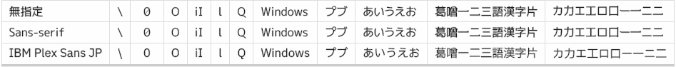IBM_Plex_Sans_JP-Firefox94-directwrite-stylus-css