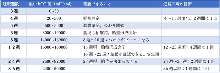 f:id:pan74:20190827085938p:plain f:id:pan74:20190827085938p:plain