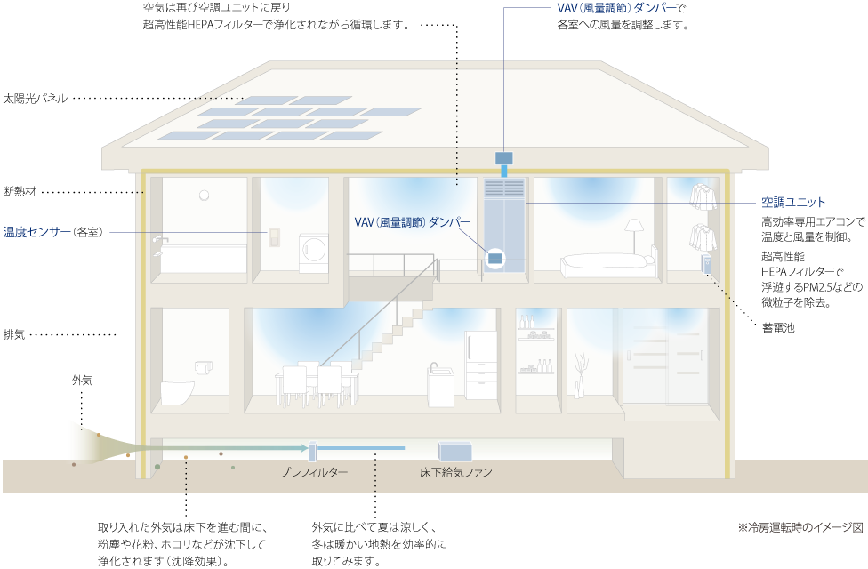 f:id:panahouse:20220404005723p:plain