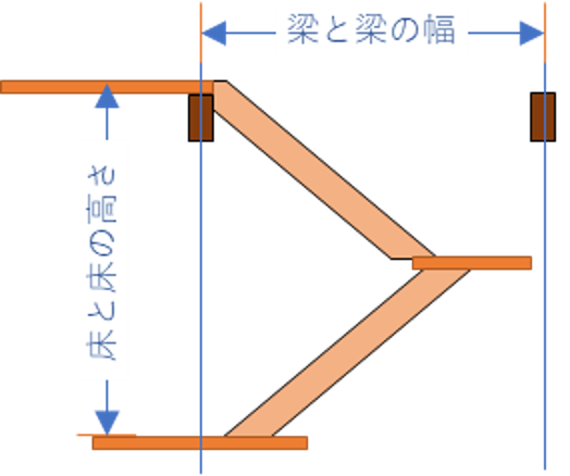 f:id:panahouse:20220404192623p:plain
