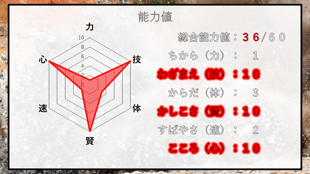 f:id:panboku409:20201223194807p:plain