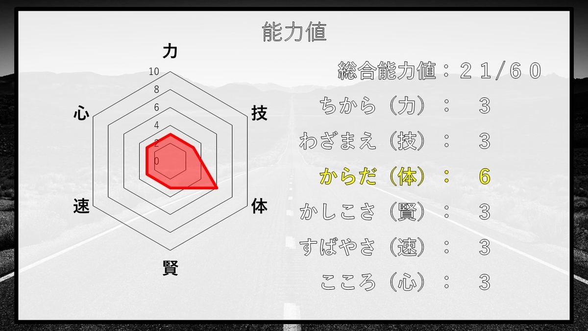 f:id:panboku409:20210111190932j:plain
