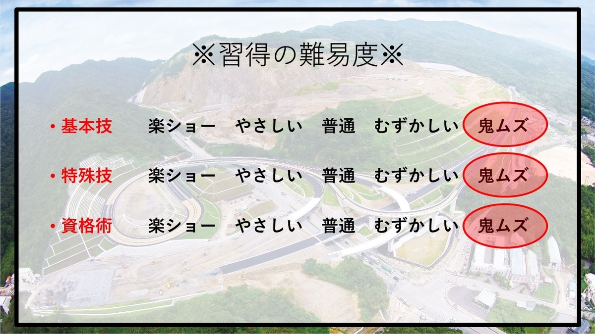 特定土木工事の普通監督 1土施技士の監理技術者 の職業を解析 ケンセツクエスト 建設界の職業を求めて 特定土木工事の普通監督 1土施技士の監理技術者 の職業を解析 ケンセツクエスト 建設界の職業を求めて