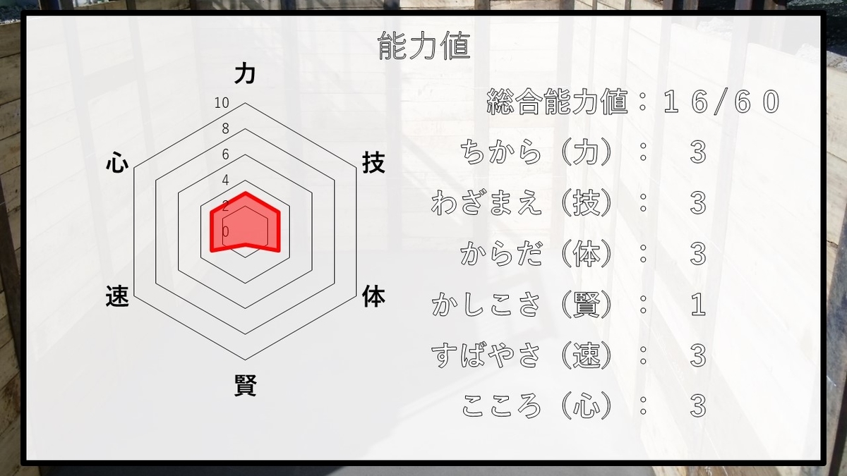 f:id:panboku409:20210211190338j:plain