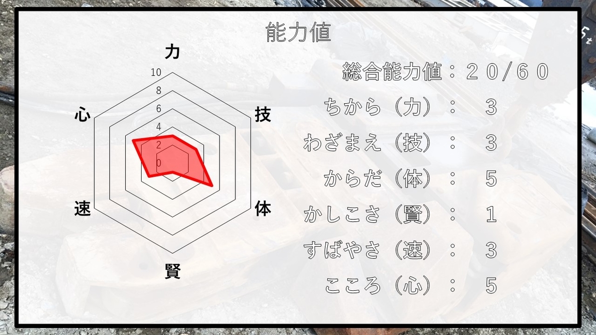 f:id:panboku409:20210215201255j:plain