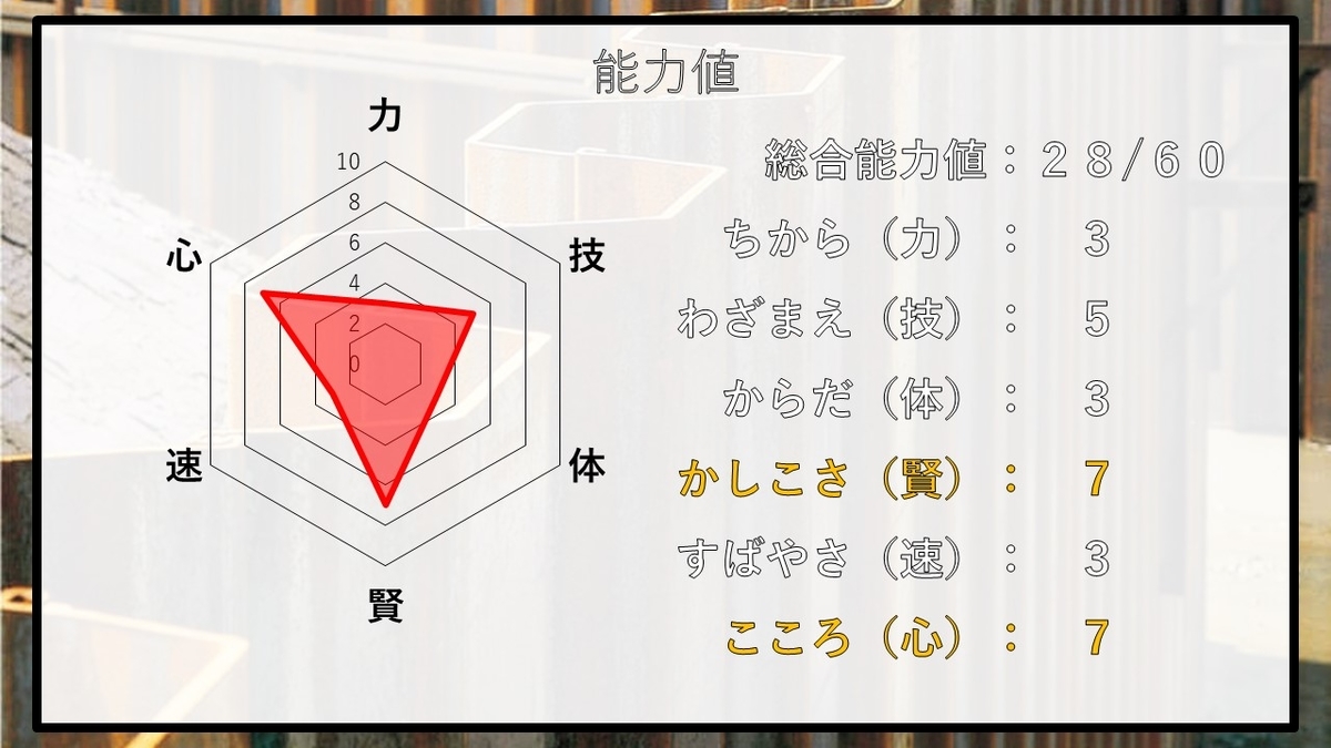 f:id:panboku409:20210216111350j:plain