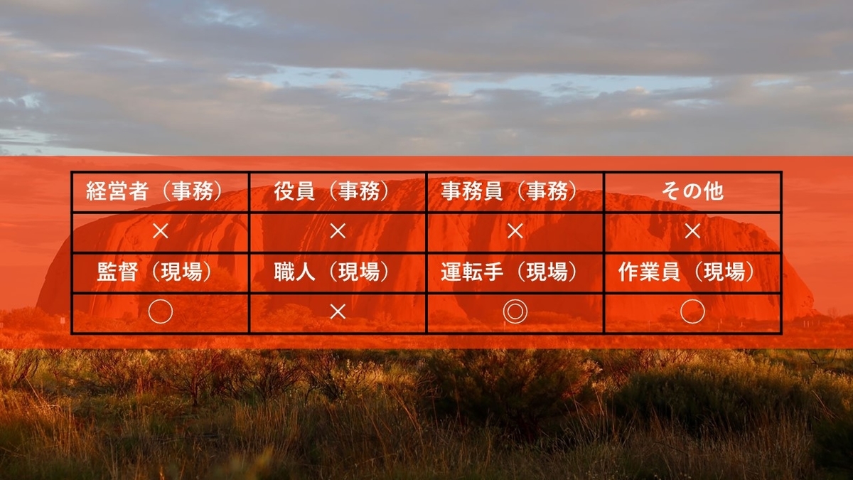 f:id:panboku409:20210219184605j:plain
