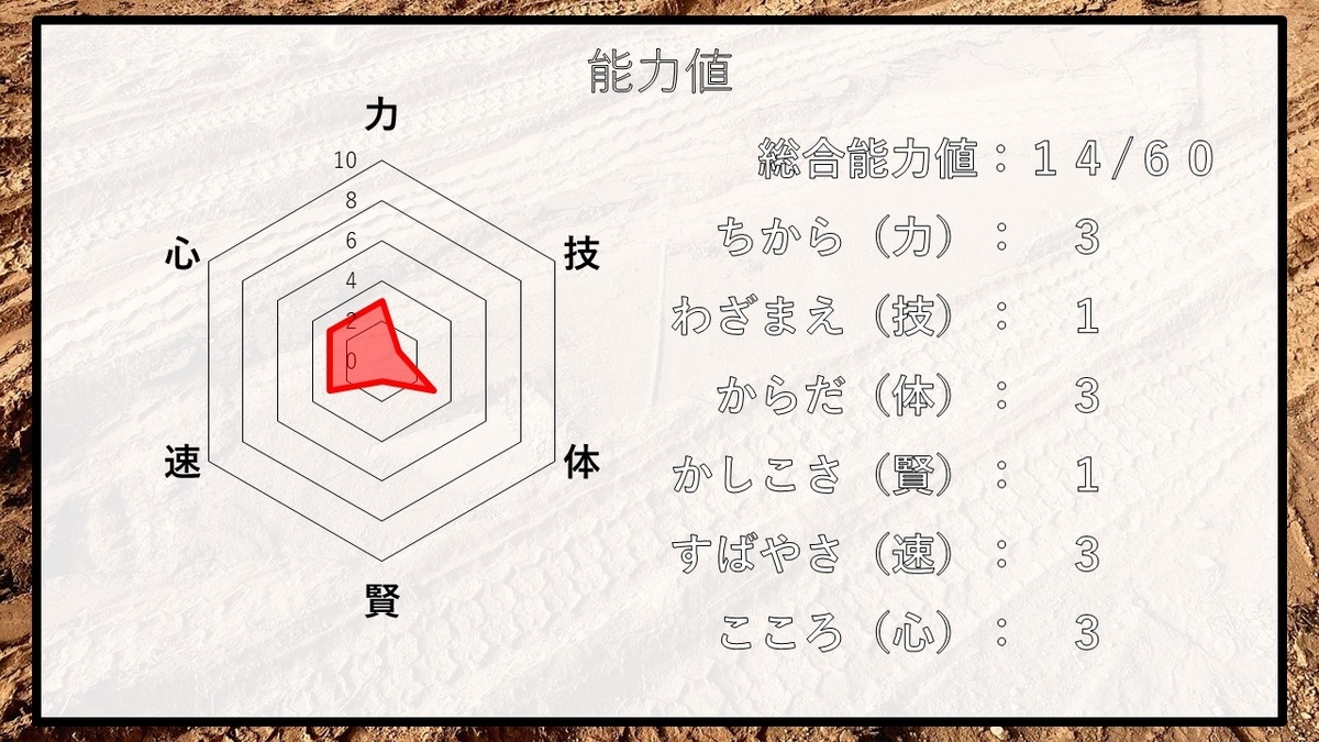 f:id:panboku409:20210221103619j:plain
