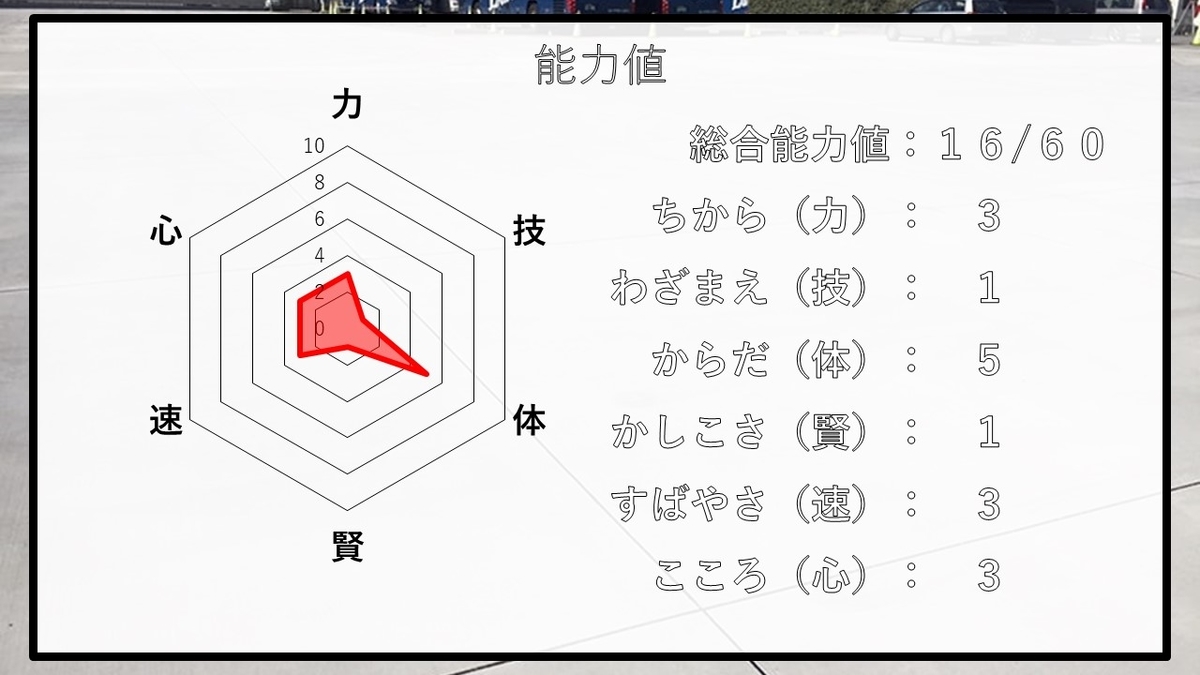 f:id:panboku409:20210225185340j:plain