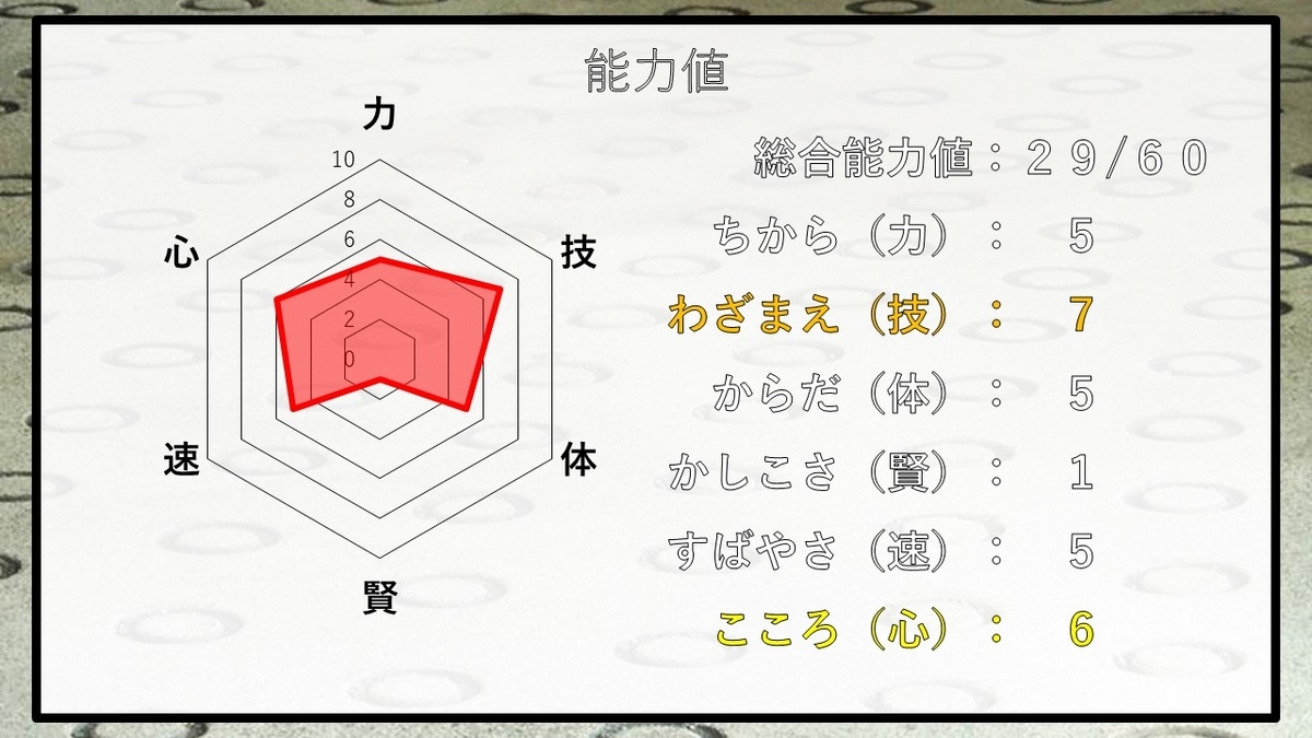 f:id:panboku409:20210226133950j:plain