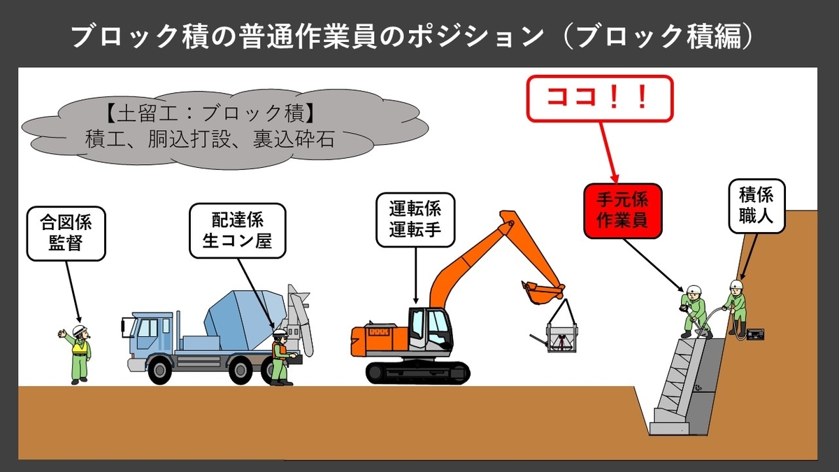 ブロック積工事の普通作業員 裏込め材の技師 の本当の姿は その職業紹介 ケンセツクエスト 建設界の職業を求めて