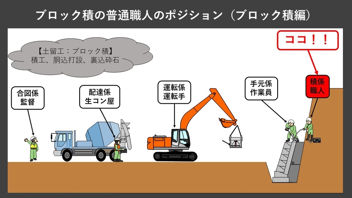ブロック積工事の普通職人 間知ブロックの積師 の職業解析 その仕事内容 ケンセツクエスト 建設界の職業を求めて